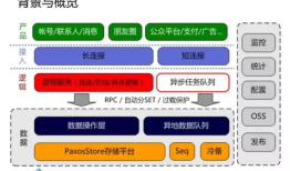 微服务在微信后台的架构实践
