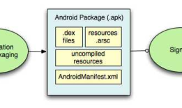 Android APK打包流程
