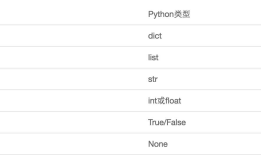 json pickle shelve