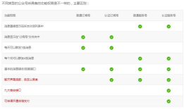 微信公众平台开发教程（十） 订阅号与服务号的区别