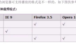 网页插入音视频