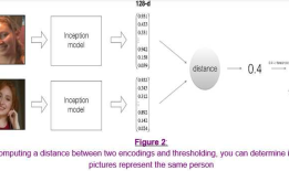 DeepLearning.ai-Week4-Face Recognition for the Happy House