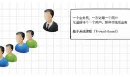 Node.js详解整理：node.js的优势、特点、优缺点及适用场景，安装及基本使用