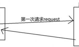 jsp的9大内置对象详解