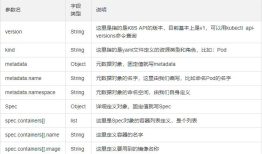 kubernetes 中的资源