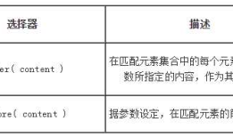 jQuery基础（DOM篇，append()，after()，prepend()，insertAfter()，节点删除，遍历方法each()）