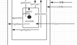 android view之getLeft(),getRight(),getTop(),getBottom(),getX(),getY(),getRawX(),getRawY(),getTranslationX(),getTranslationY()记录