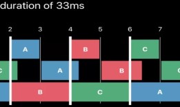 APP&游戏需要关注Jank卡顿吗？