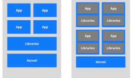 kubernetes和Docker ——kubernetes实用随笔