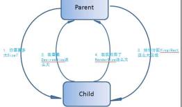 WPF Layout 系统概述——Measure