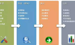 1.Appscan工具的使用