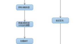 微信公众平台开发教程（三） 基础框架搭建