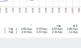 解决zabbix监控因php问题导致图形界面中文乱码方法