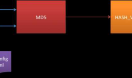 微信破解，解密？How To Decrypt WeChat EnMicroMsg.db Database?