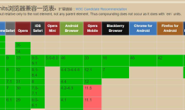 浅谈移动端rem的用法