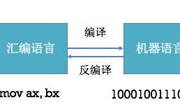 iOS【安全攻防】初识汇编