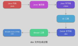 [转]探索 Android 内存优化方法