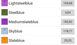 firemonkey ListView DynamicAppearance