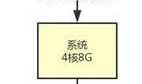 Web - 负载均衡、高并发