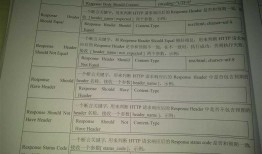 robot framework——httplibrary.http接口自动化库 ——其它关键字02