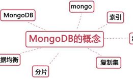 Mongodb学习