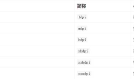 Android dp、dpi、px