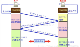 2020PHP面试-网络篇