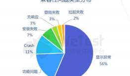 ipa包兼容性大作战！WeTest iOS深度兼容测试全新升级