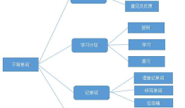 背单词app测试
