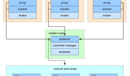 （二）搭建一个完成的Kubernetes/K8s集群v.1.16