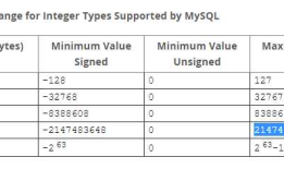13位毫秒级时间戳 vs mysql int(13)