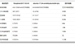 树莓派3B+ 移动硬盘安装Ubuntu arm64且磁盘扩容