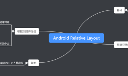 Android Relative Layout 安卓相对布局详解