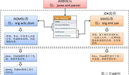 Web基础了解版04-XML-Tomcat