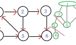 tarjan算法 求所有联通分量