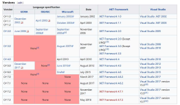 .NET Framework、C#、CLR和Visual Studo之间的版本关系