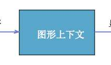 iOS开发UI篇—Quartz2D简单介绍