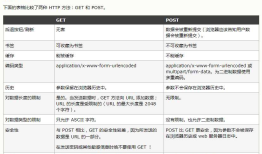API相关基础知识