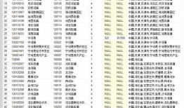 自动识别地址省市区、手机号、姓名，淘宝的地址自动识别