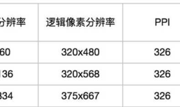 探讨移动端布局适配方案