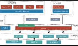 微服务实践分享(2)api网关