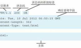 第二章 简单的HTTP协议