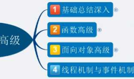 JS高阶---简介