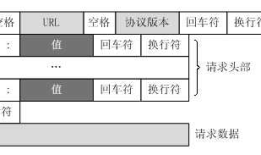 如何搭建一个简易的Web框架