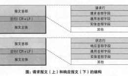 图解HTTP(3)