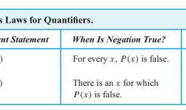Discrete Mathematics and Its Applications | 1 CHAPTER The Foundations: Logic and Proofs | 1.4 Predicates and Quantifiers