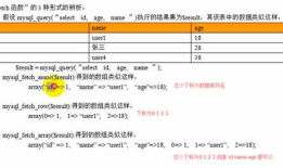 PHP数据库基础（简单的）