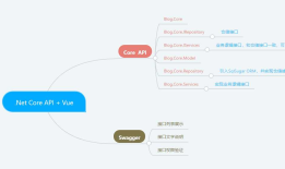 从壹开始前后端分离【 .NET Core2.0 Api + Vue 2.0 + AOP + 分布式】框架之七 || API项目整体搭建 6.2 轻量级ORM