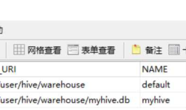 Hive学习之路 （三）Hive元数据信息对应MySQL数据库表