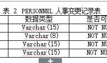 数据库+Java课程设计 人事管理系统 (一)